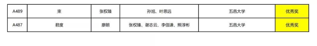 2019中國（江門）“市長杯”工業(yè)設(shè)計大賽家具專項(xiàng)賽 獲獎名單公示