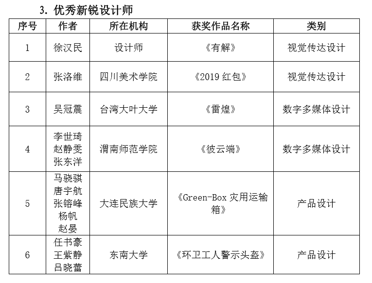 2019 第六屆兩岸新銳設計競賽·華燦獎獲獎名單